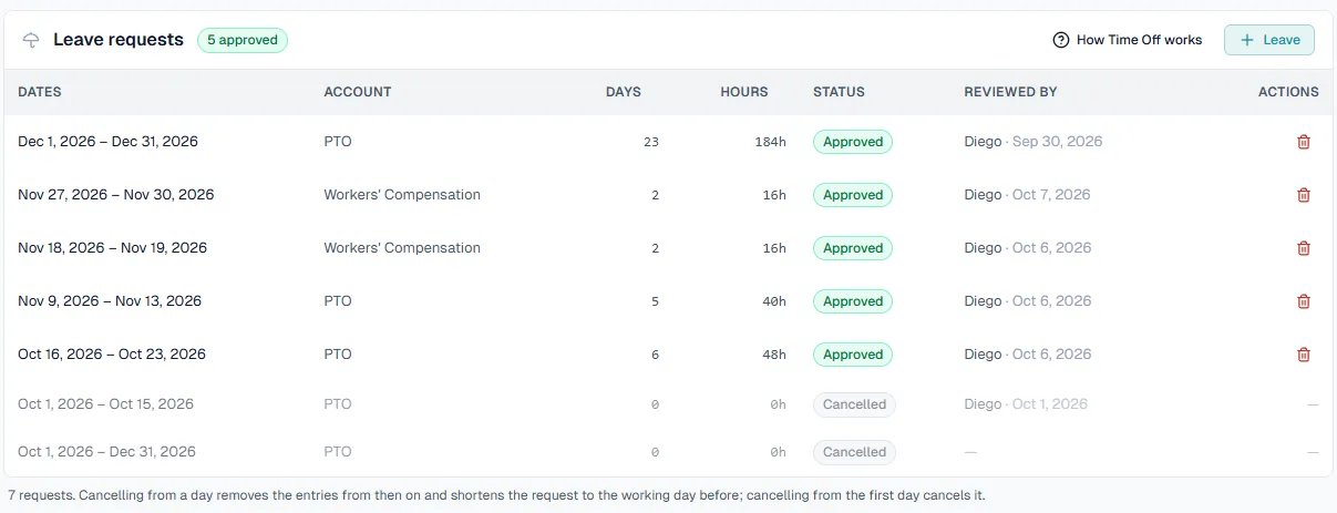 My Time Off list of leave requests with their status